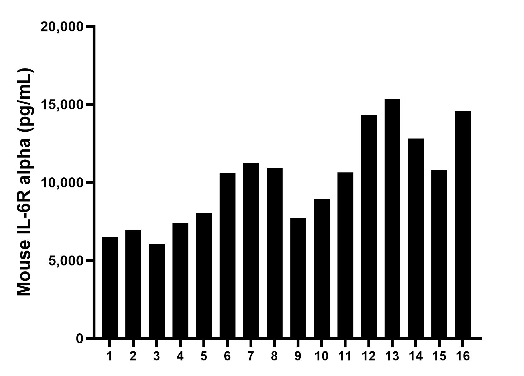 Sample test of MP00182-2